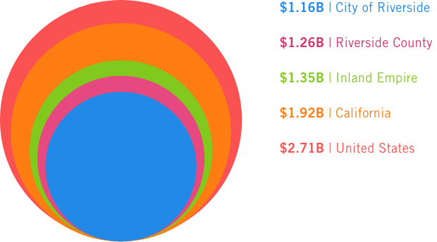 US Economy Graph