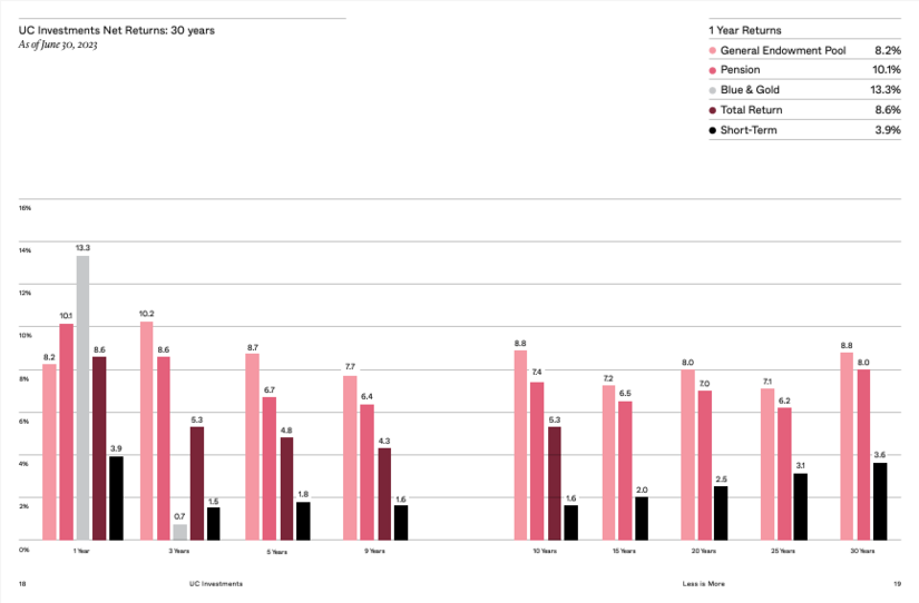 GEP annual returns 